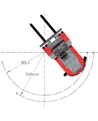 Compacte draaicirkel en maximal capaciteit met de CPD 100 van Heli Heftrucks