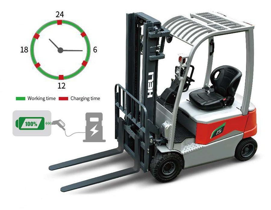 cpd-1-2-ton-lithium-heftruck-efficientie