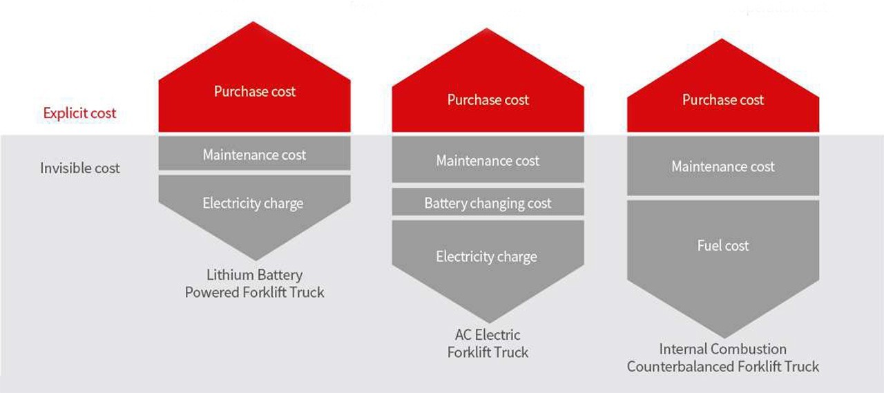 cpd-1-2-ton-lithium-heftruck-roi