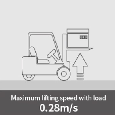 Heli CPD 1.3 - 1.5 ton G2 serie. De elektrische heftruck met betaalbare kwaliteit
